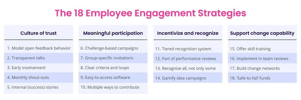 18-employee-engagement-strategies