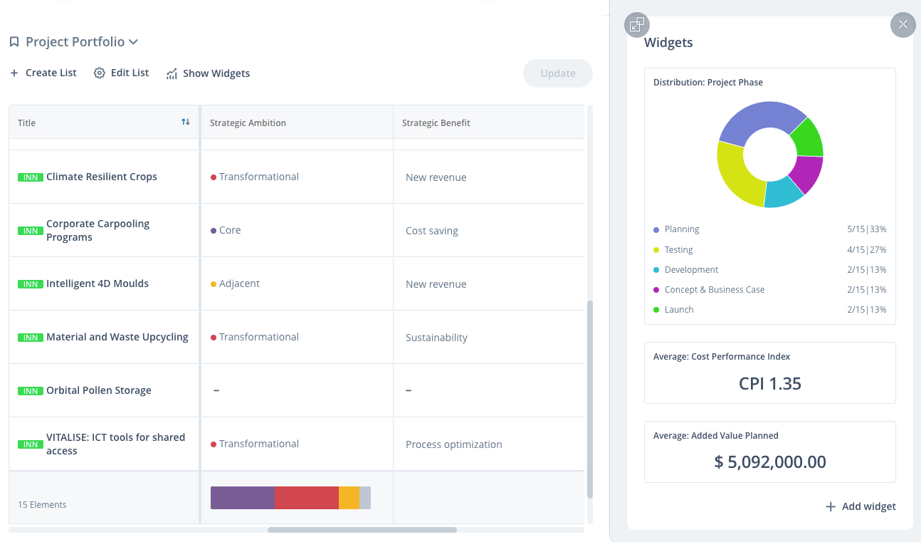 ITONICS software showing the widget feature in Lists