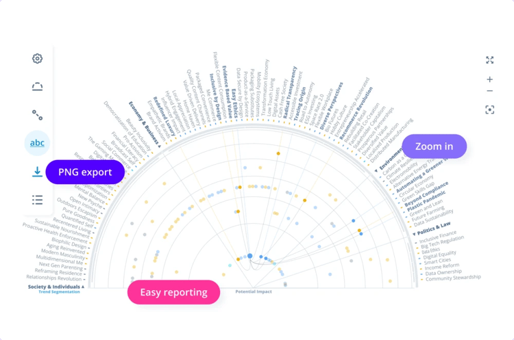 Radar exports to communicate innovation insights