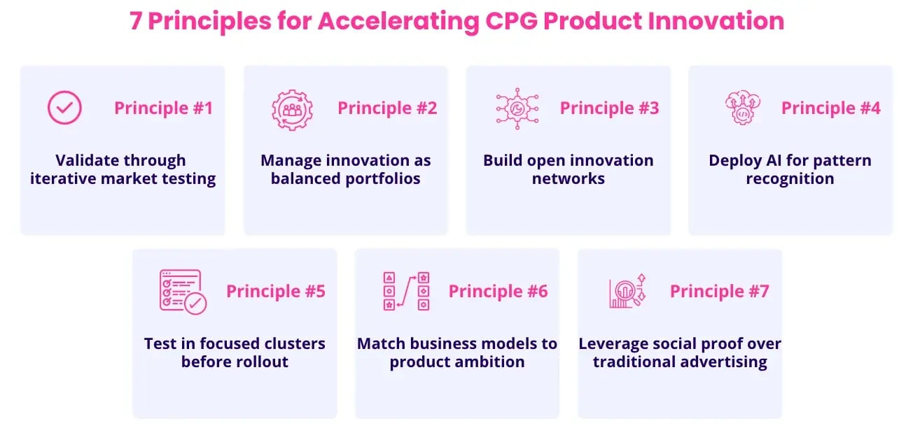7 Principles for Accelerating CPG Product Innovation