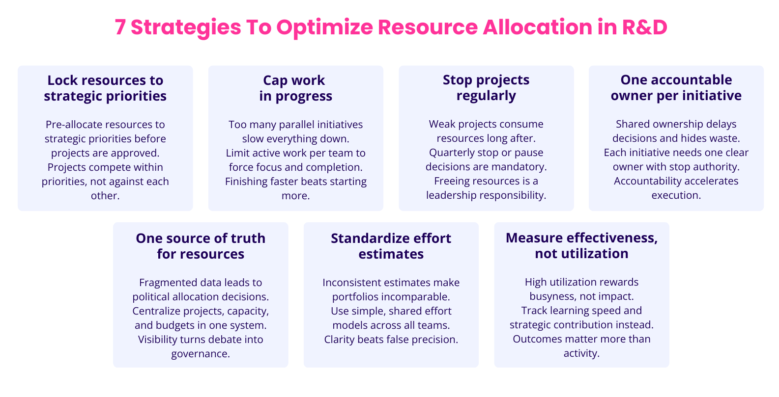 7 Strategies To Optimize Resource Allocation in R&amp;D