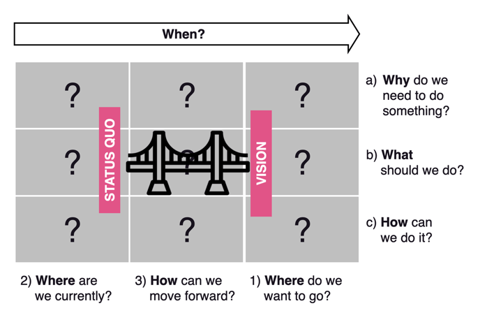 Aligned Roadmap questions