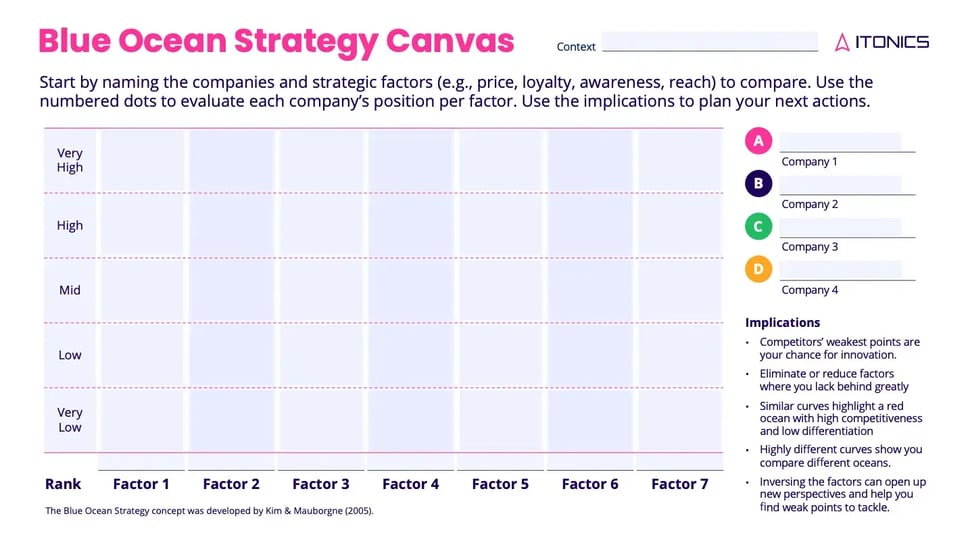 Blue Ocean Startegy Screenshot