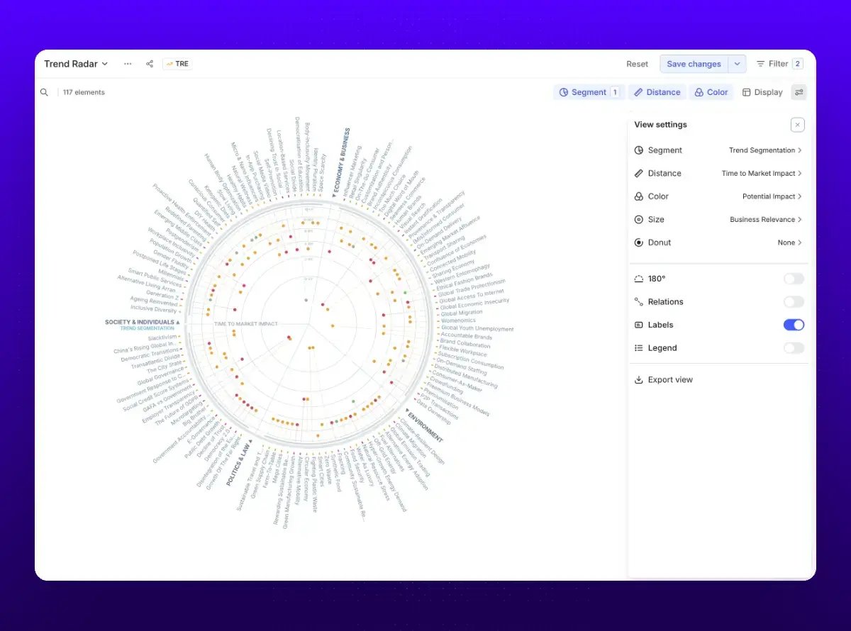 Unified View Configuration