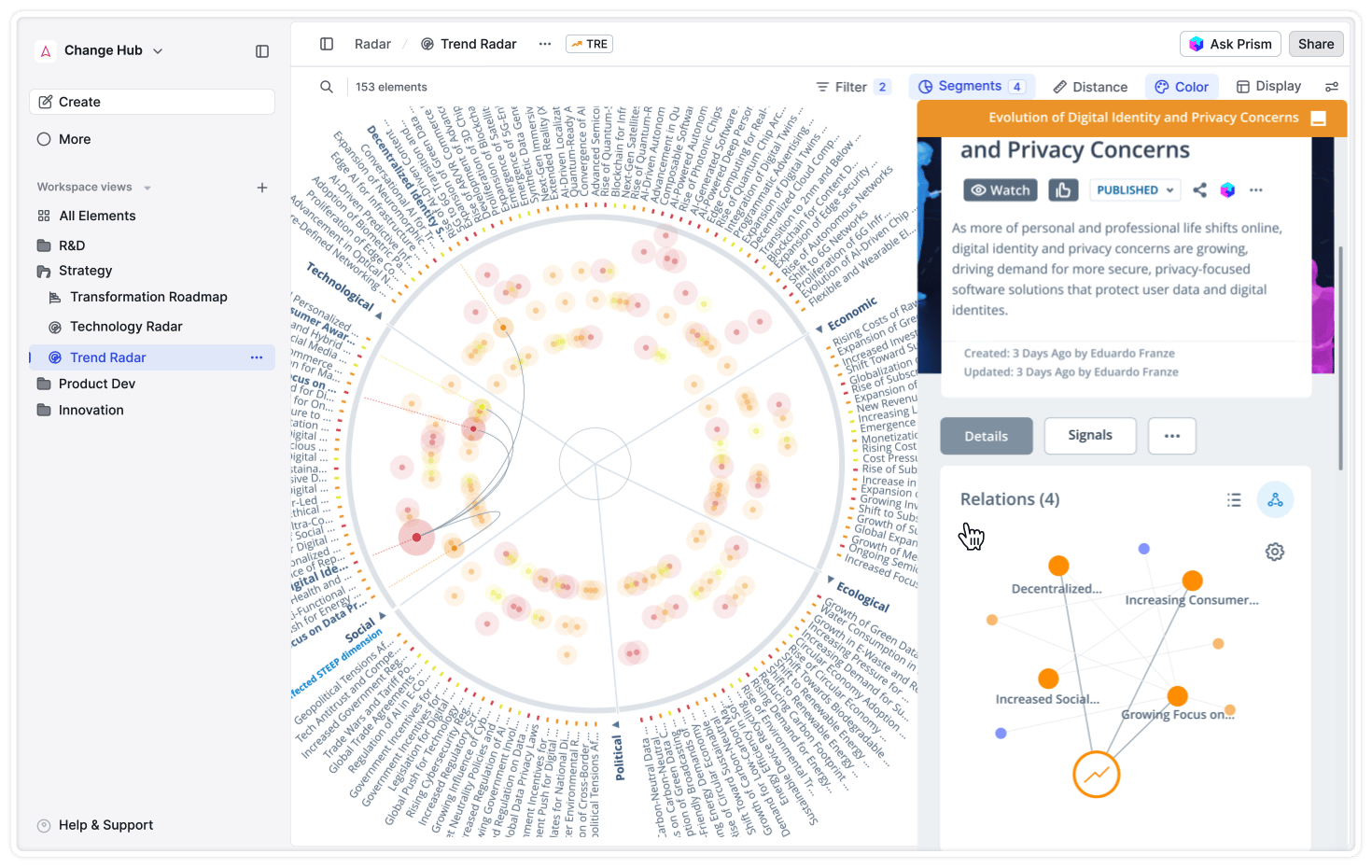 Market & Tech Intelligence