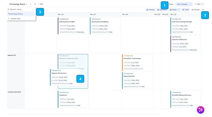 ITONICS Board View