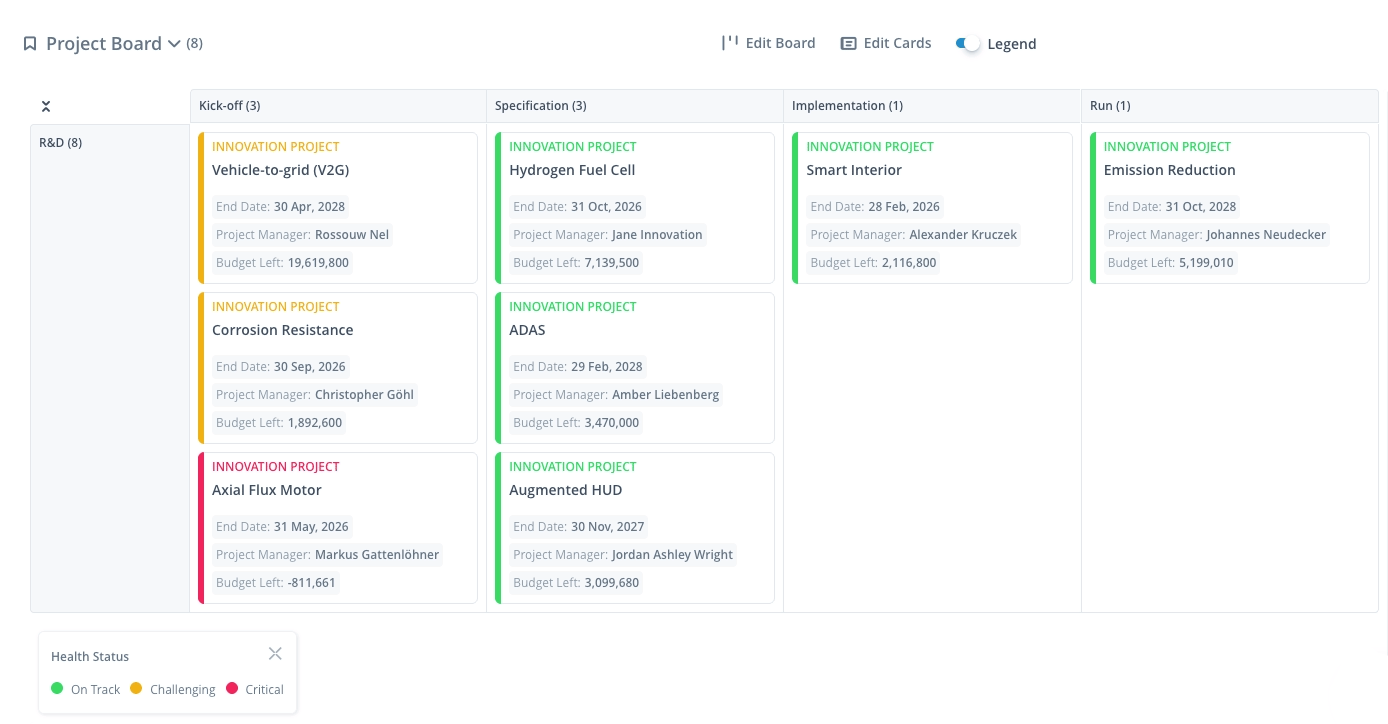 Kanban Board for innovation project meetings in ITONICS software