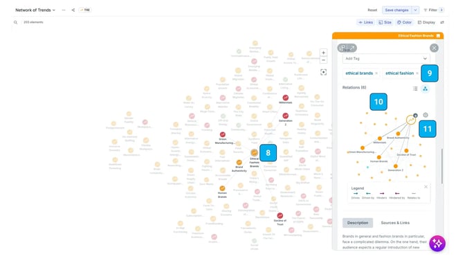 ITONICS_Element Network Graph