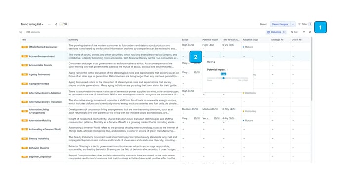 ITONICS_List rating