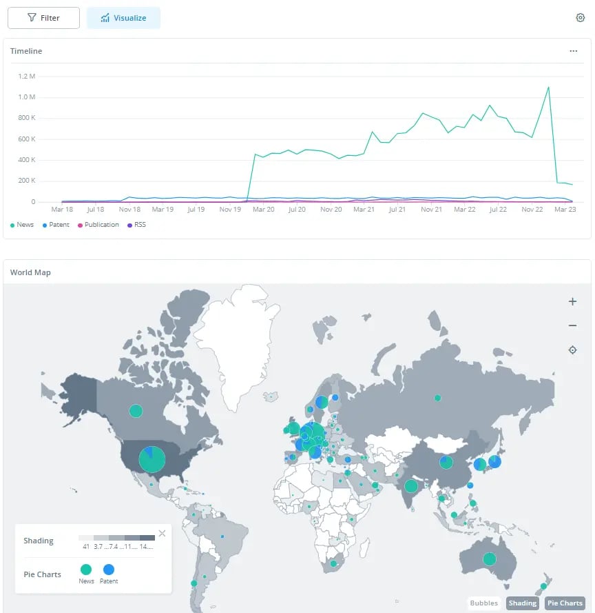 Timeline and World Map Visualization in ITONICS