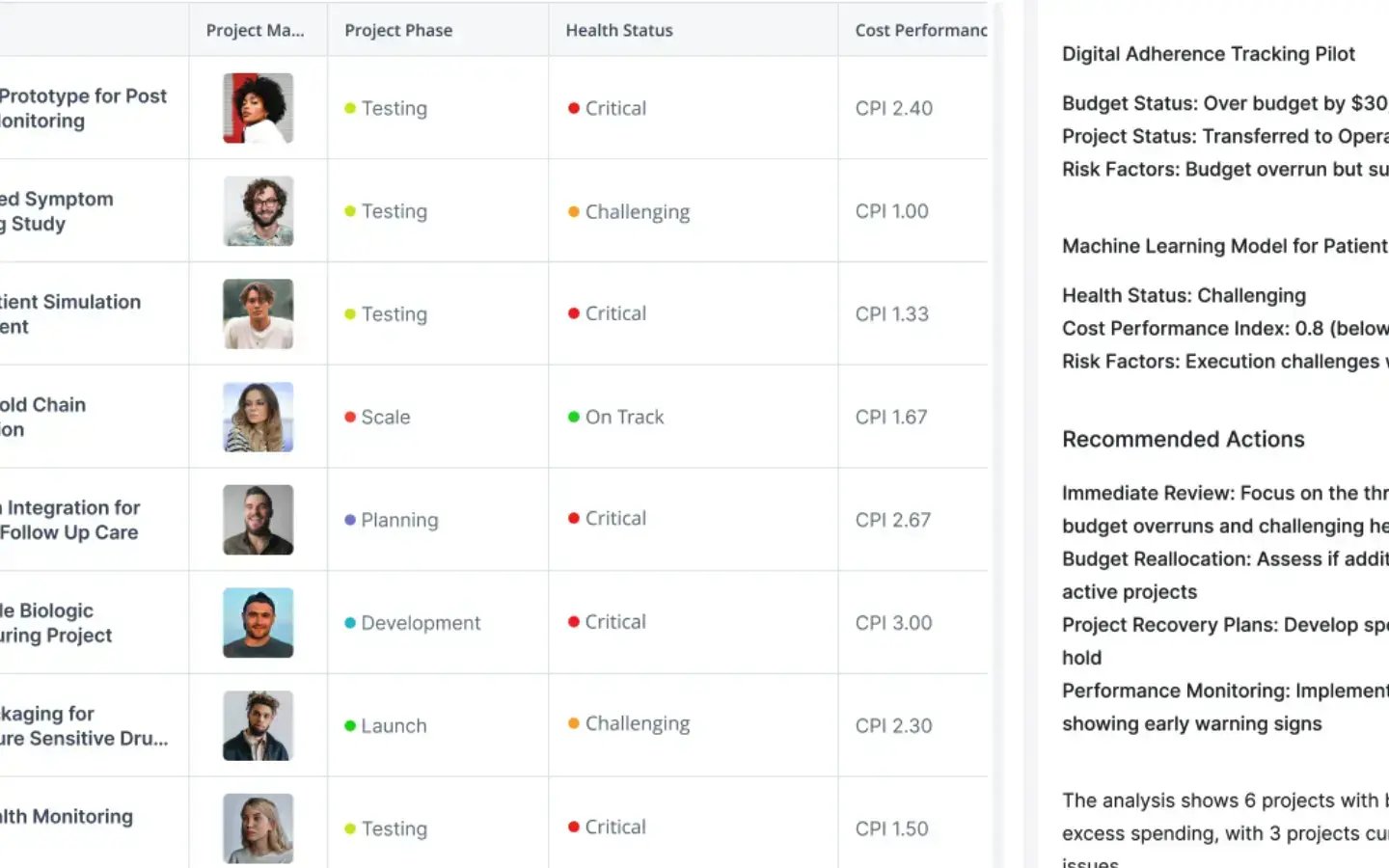 ITONICS AI assistant flagging project risks