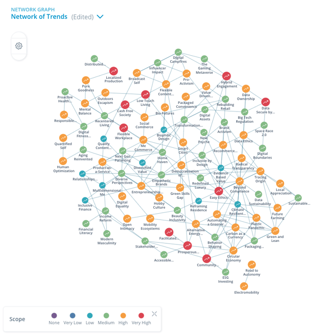 Network Graph Release