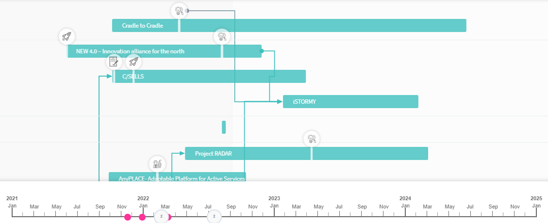 Product Gantt Chart
