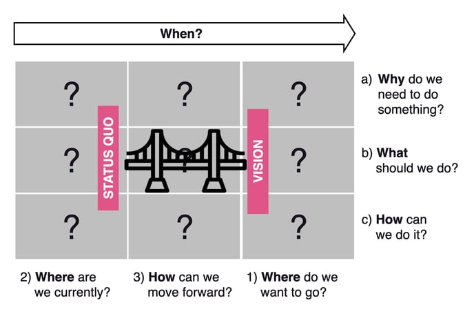 Aligned Roadmap questions
