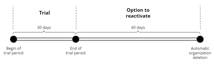 automatic_tenant_deletion