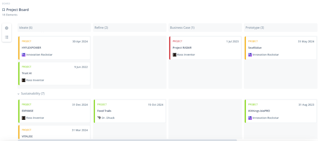 9 Program Management Best Practices to Optimize Innovation Portfolios