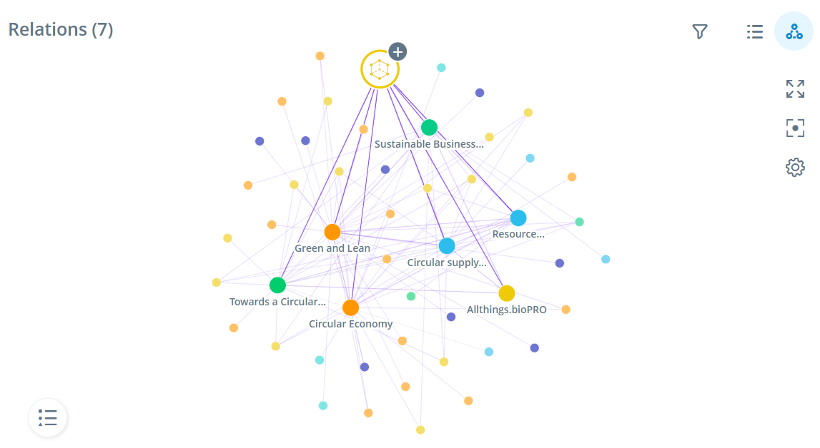 idea-project-network