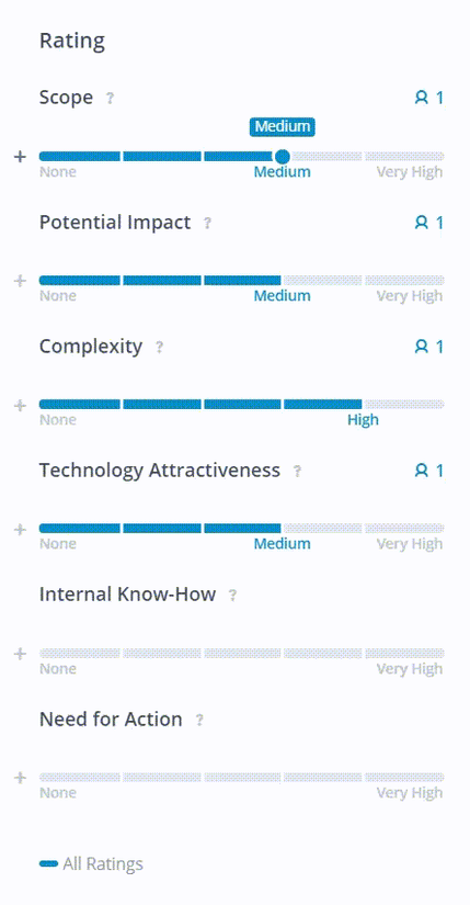 rating change
