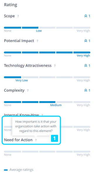 rating_criteria_for_technologies