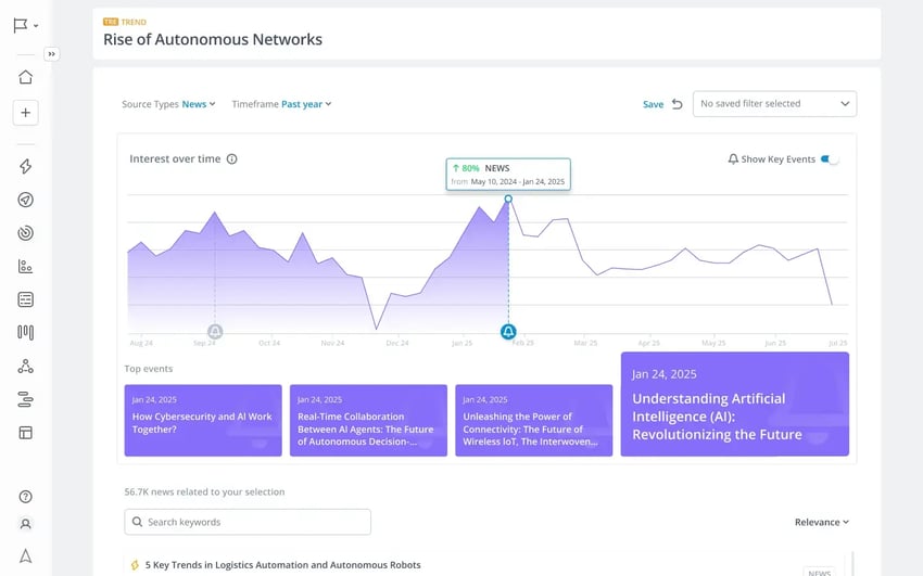 Consumer Insights Software