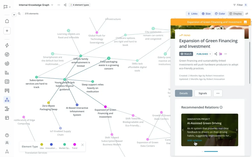Innovation Portfolio Relations Overview
