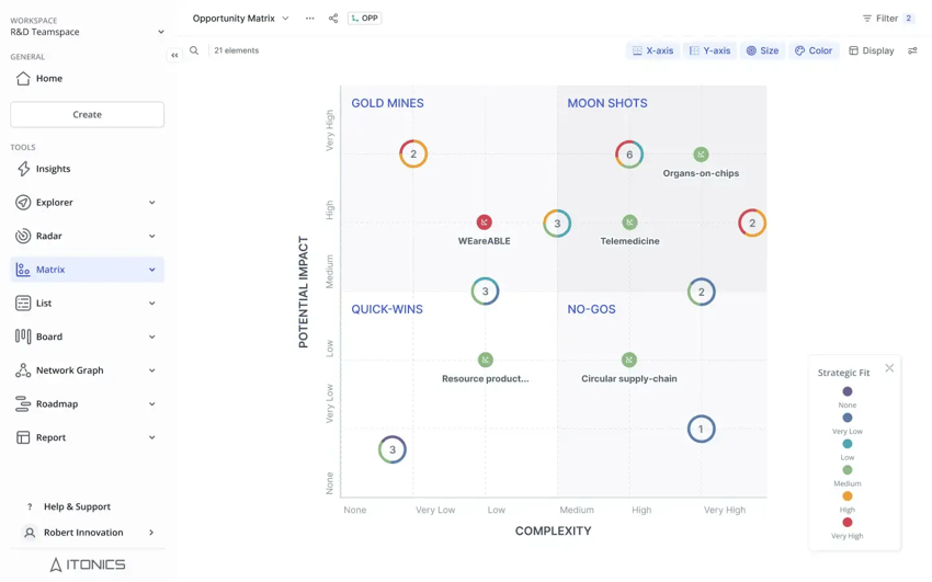 Innovation Opportunity Matrix
