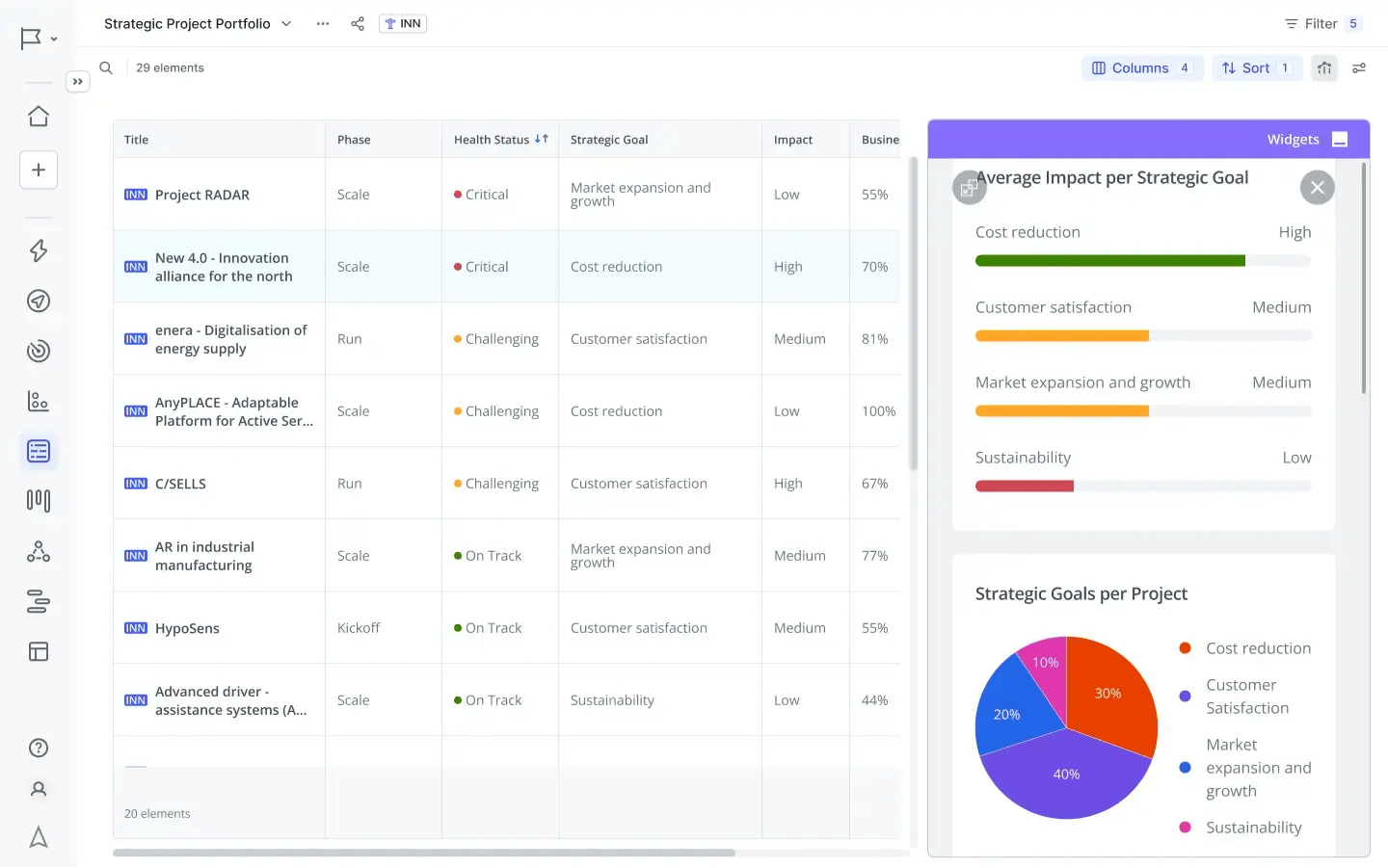 Real-time dashboards in the ITONICS platform used for portfolio analysis