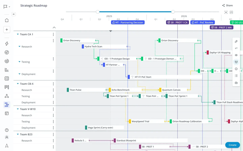 Strategy Roadmap Software