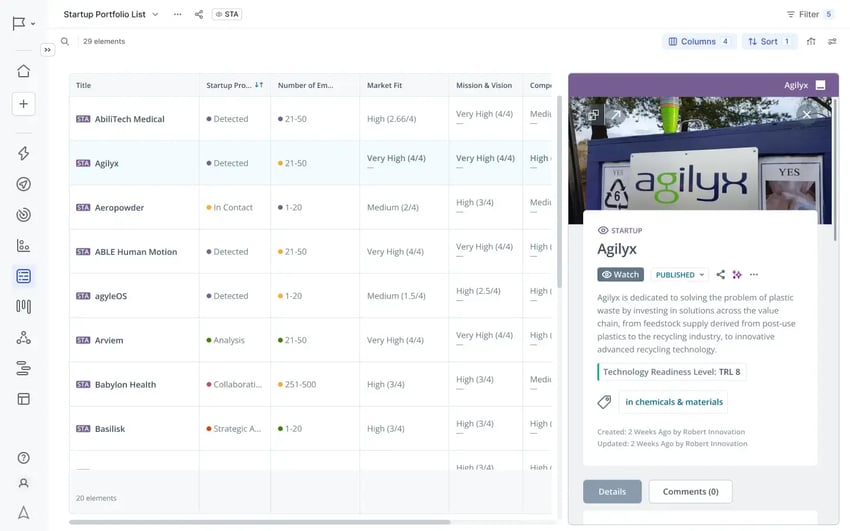 Start-up Portfolio Overview