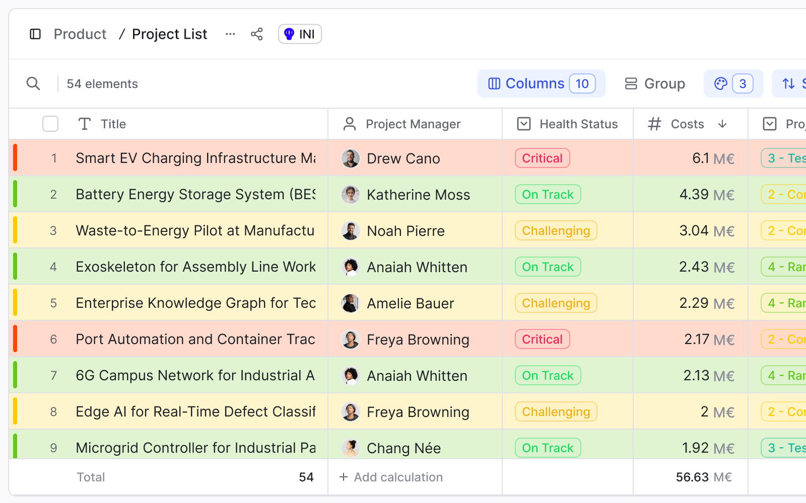 List _ Product project list with owners, costs, and status _ 2026