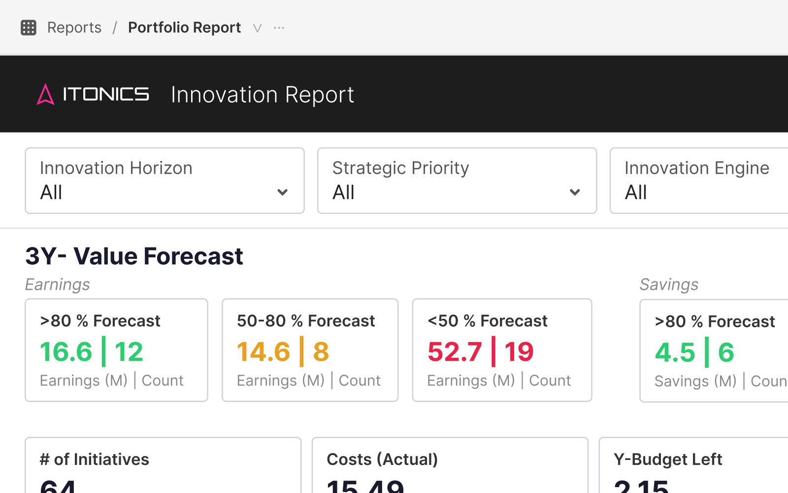 Dashboard-M-Innovation-KPI-dashboard