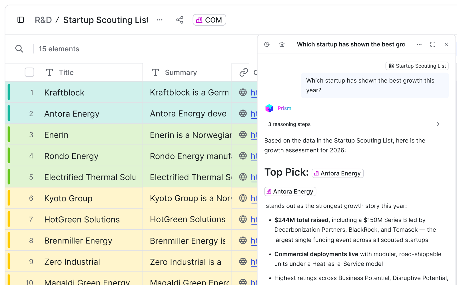 List-M-AI-startup-scouting