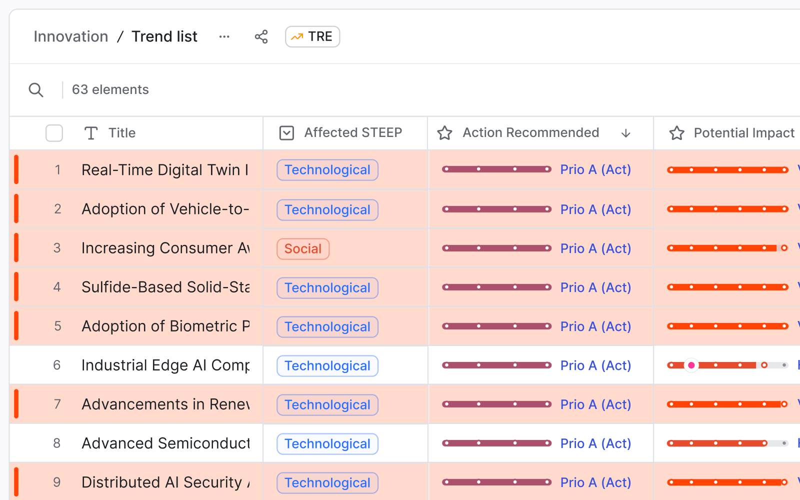 List-M-Insight-list