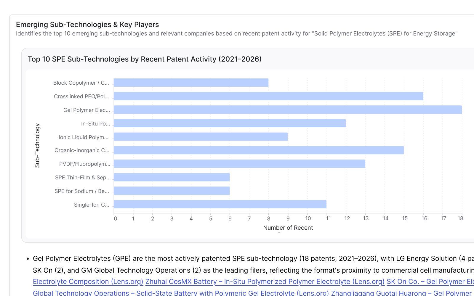 Report-M-Patent-activity-insight