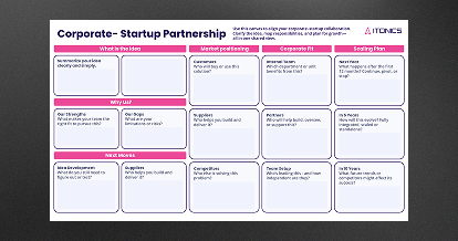 thumbnail-LP-Corporate-Startup-Partnership-LD-1