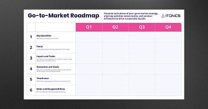 thumbnail-LP-Go-to-Market-roadmap-LD-1