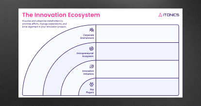 thumbnail-LP-Innovation-Ecosystem-Map-LD-1