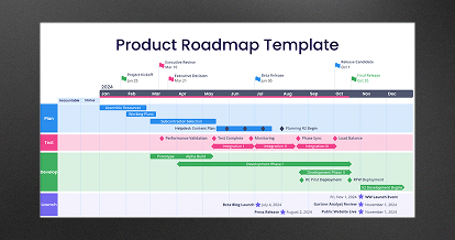 thumbnail-LP-product-roadmap-assessment-LD-1 2