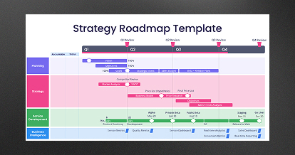 thumbnail-LP-product-roadmap-assessment-LD-2-1