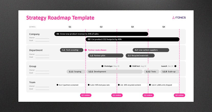 thumbnail-LP-product-roadmap-assessment-LD-2-1