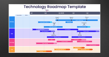 thumbnail-LP-product-roadmap-assessment-LD-3-1