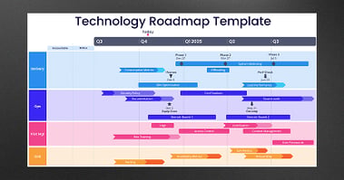 thumbnail-LP-product-roadmap-assessment-LD-3-1