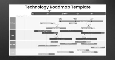 thumbnail-LP-product-roadmap-assessment-LD-3