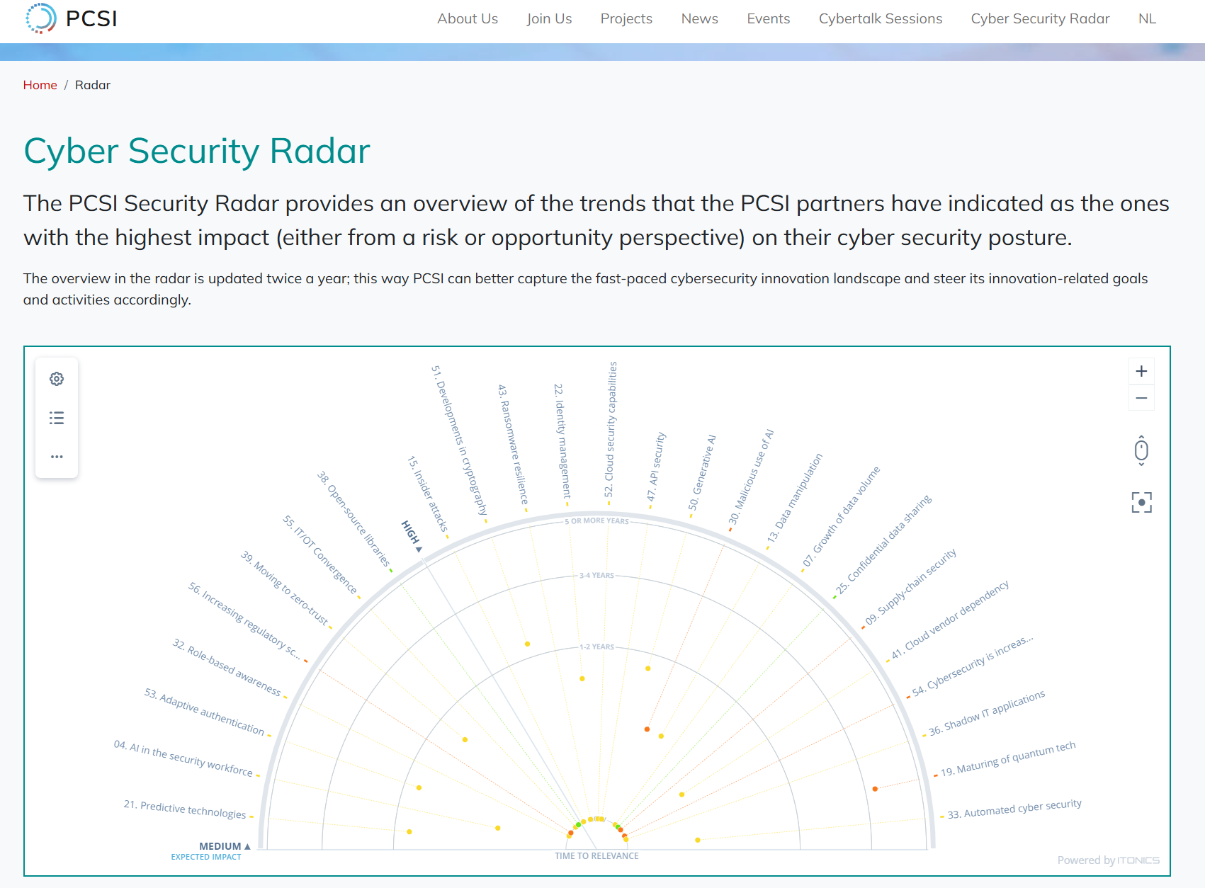 Why And How To Use A Technology Radar