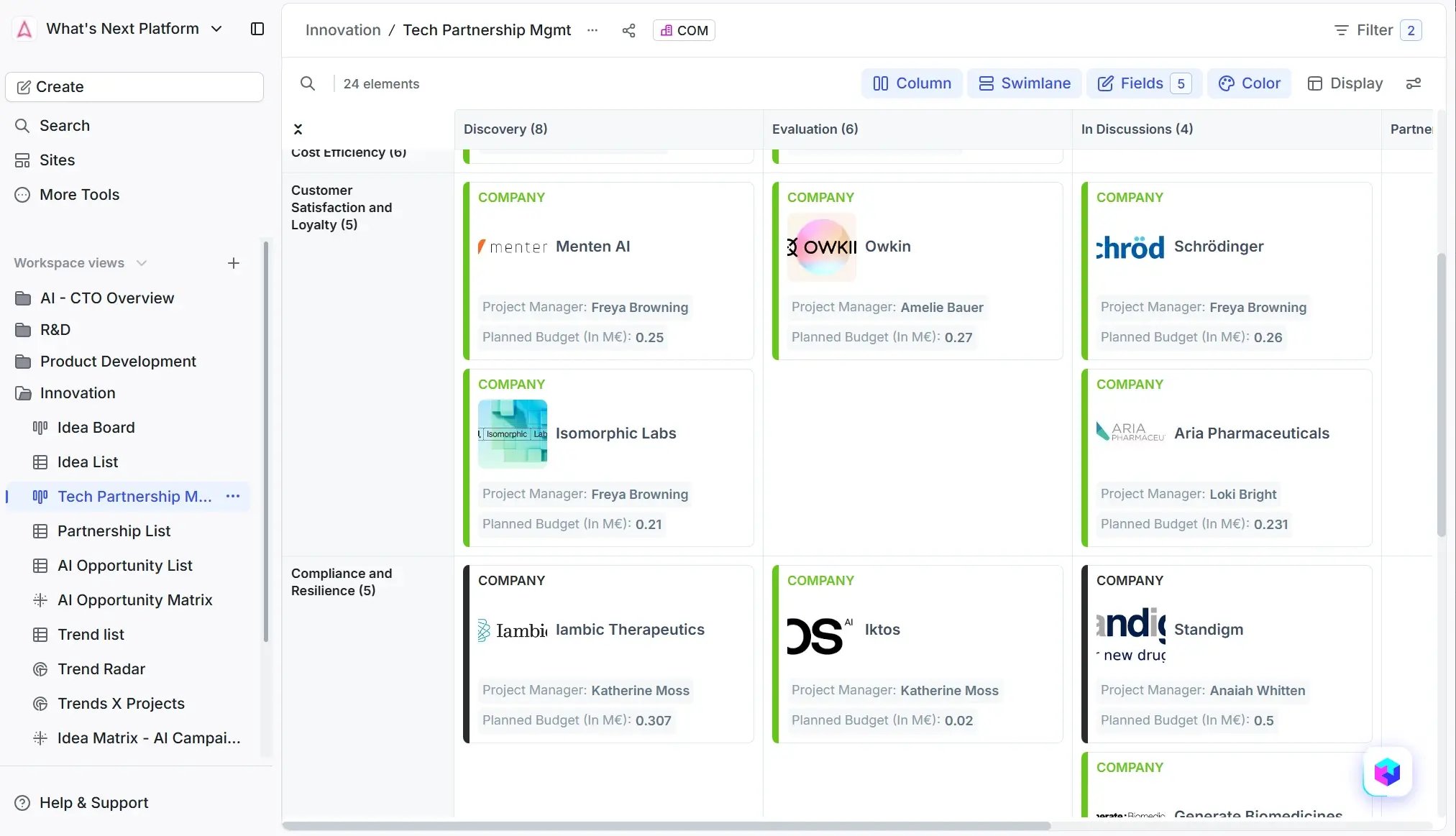 Partnership Board in ITONICS