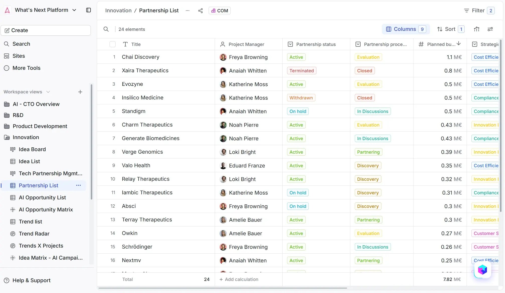 Partnership List in ITONICS
