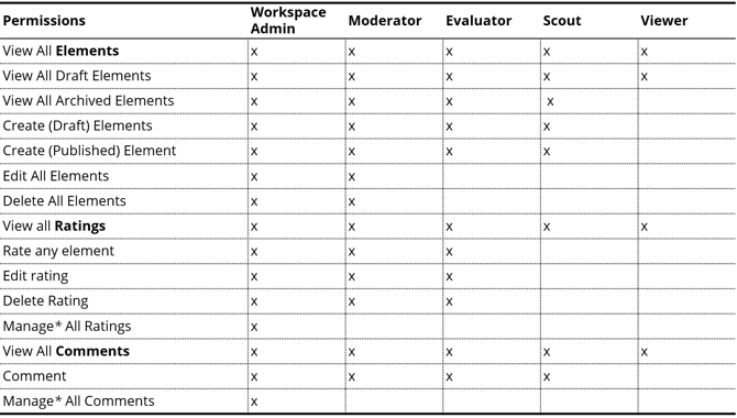 Permission 1