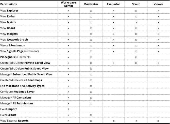 Permission_scheme