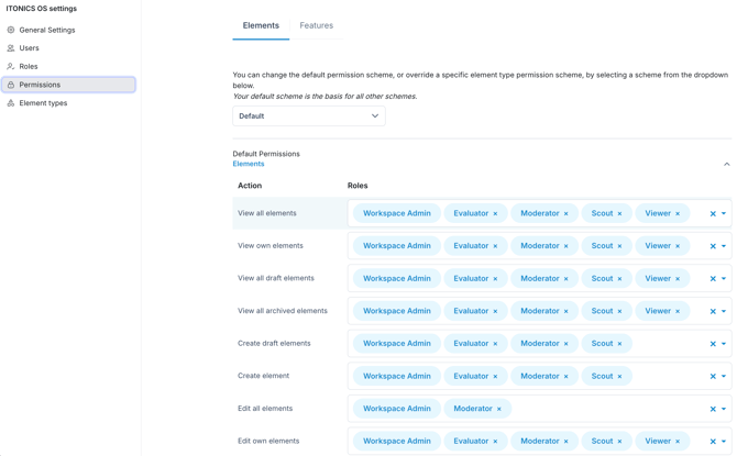 Permissions