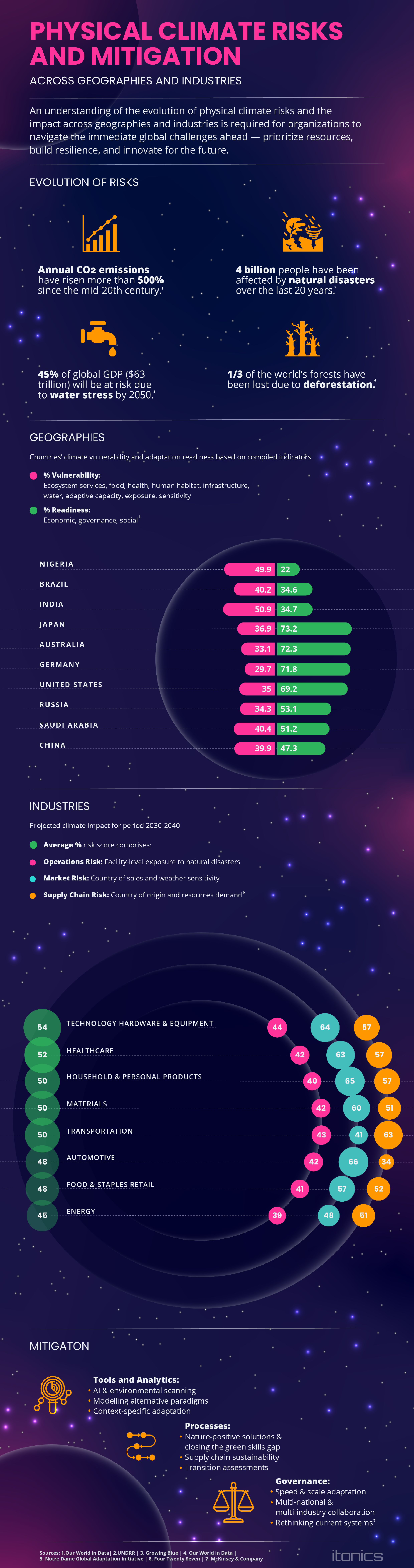 Physical_Climate_Risk_Infographic